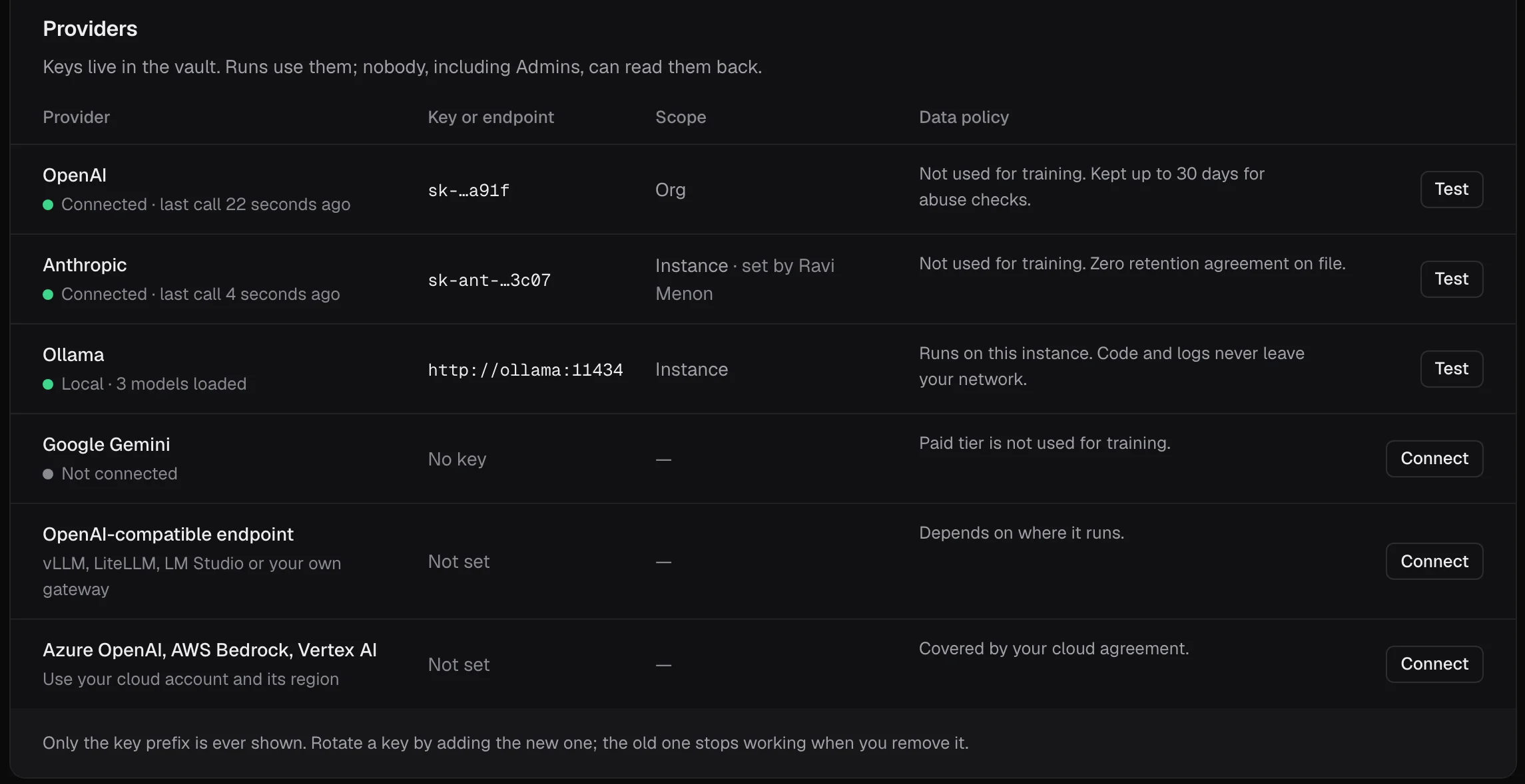 Model providers in Settings: OpenAI and Anthropic connected, Ollama running locally with three models loaded, and Gemini, an OpenAI-compatible endpoint and cloud providers ready to connect, each with its data policy.